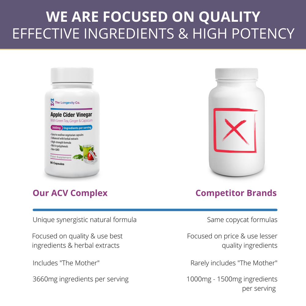 
                  
                    Quality ACV ingredients
                  
                