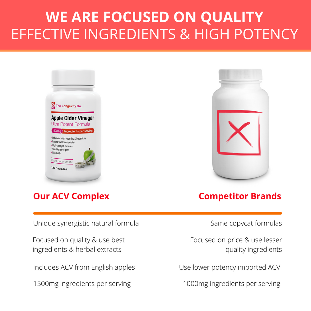 
                  
                    Quality ACV capsules
                  
                
